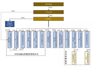 招商輪船斥資35.86億收購經貿船務資產，強化國內貿易代理布局