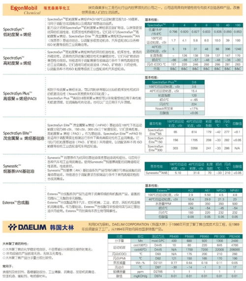 專業化工原料解決方案 上海澤駿貿易，?？松梨诨な跈嘟涗N
